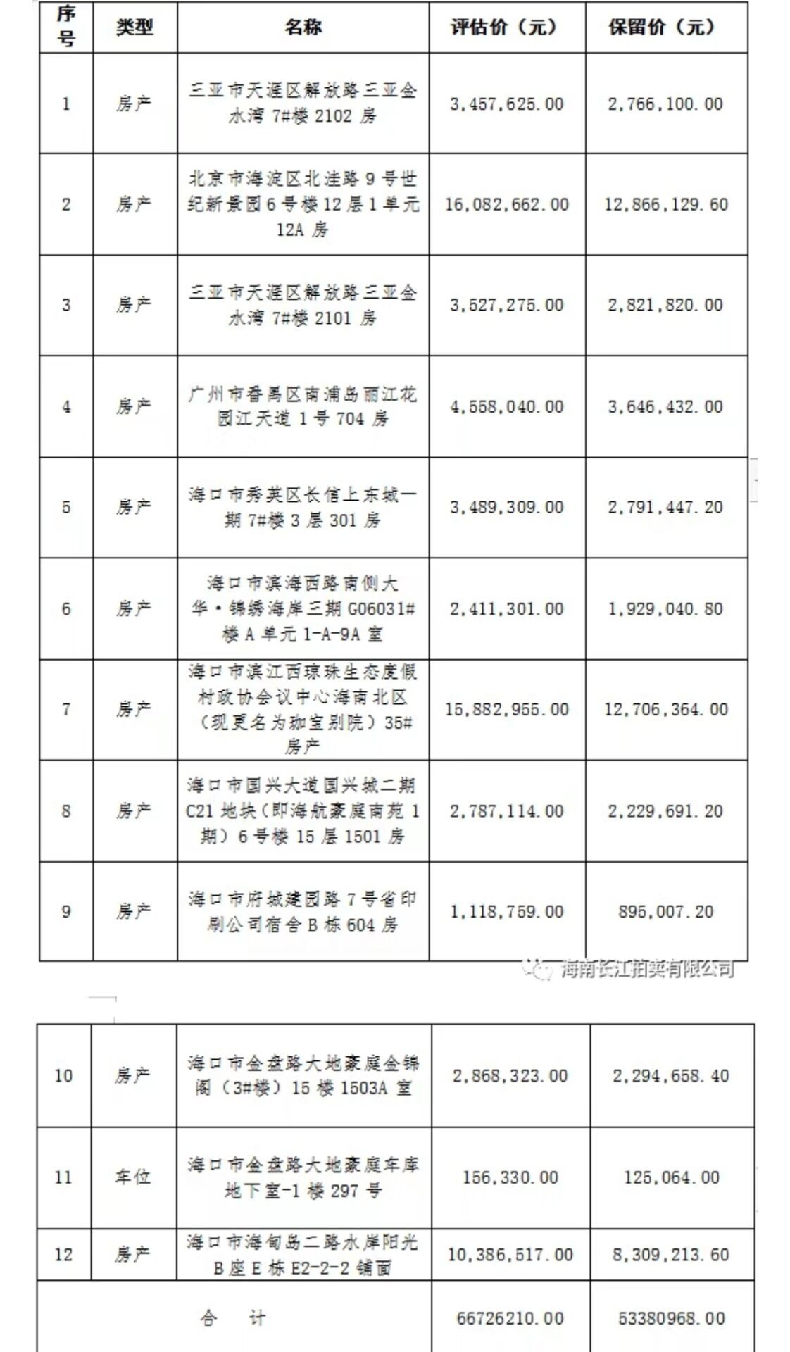 房产拍卖：旧物重燃活力的新方式