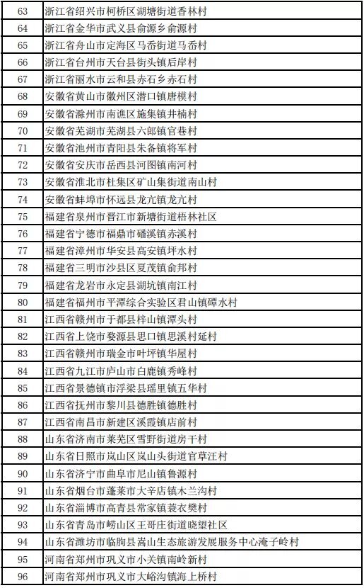 海南8村镇上榜！全国乡村旅游重点村、镇（乡）拟入选名单公布