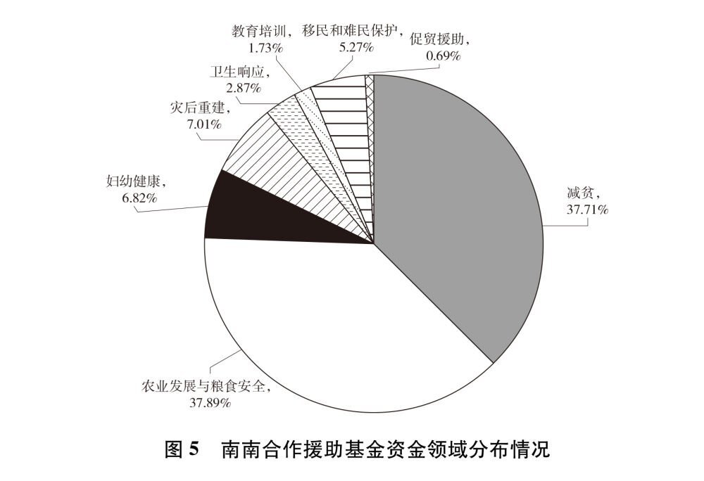 享有两个国家的权利并承担相应的义务