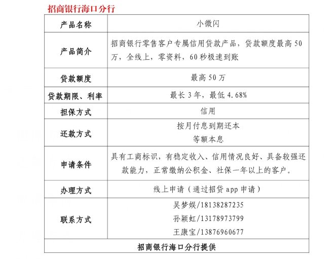 公众号集中发布。《海口市个体工商户金融服务指南》全部信贷产品如下。