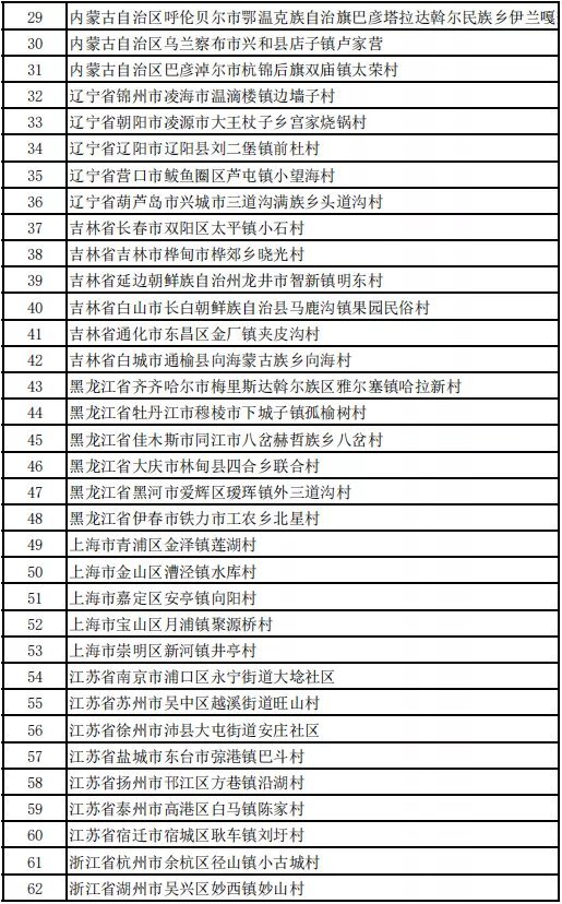 海南8村镇上榜！全国乡村旅游重点村、镇（乡）拟入选名单公布