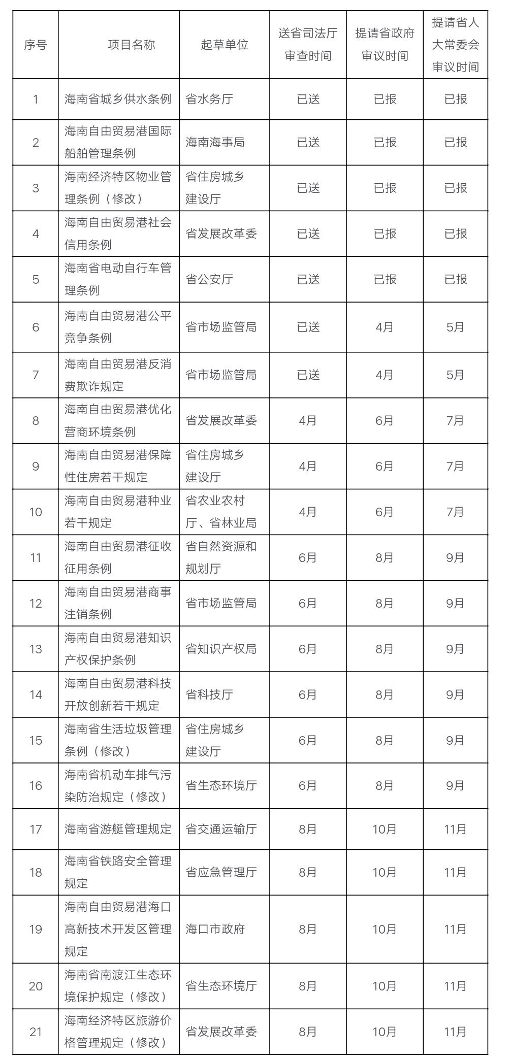 海南省人口与计划生育条例2019_人口与计划生育法(3)