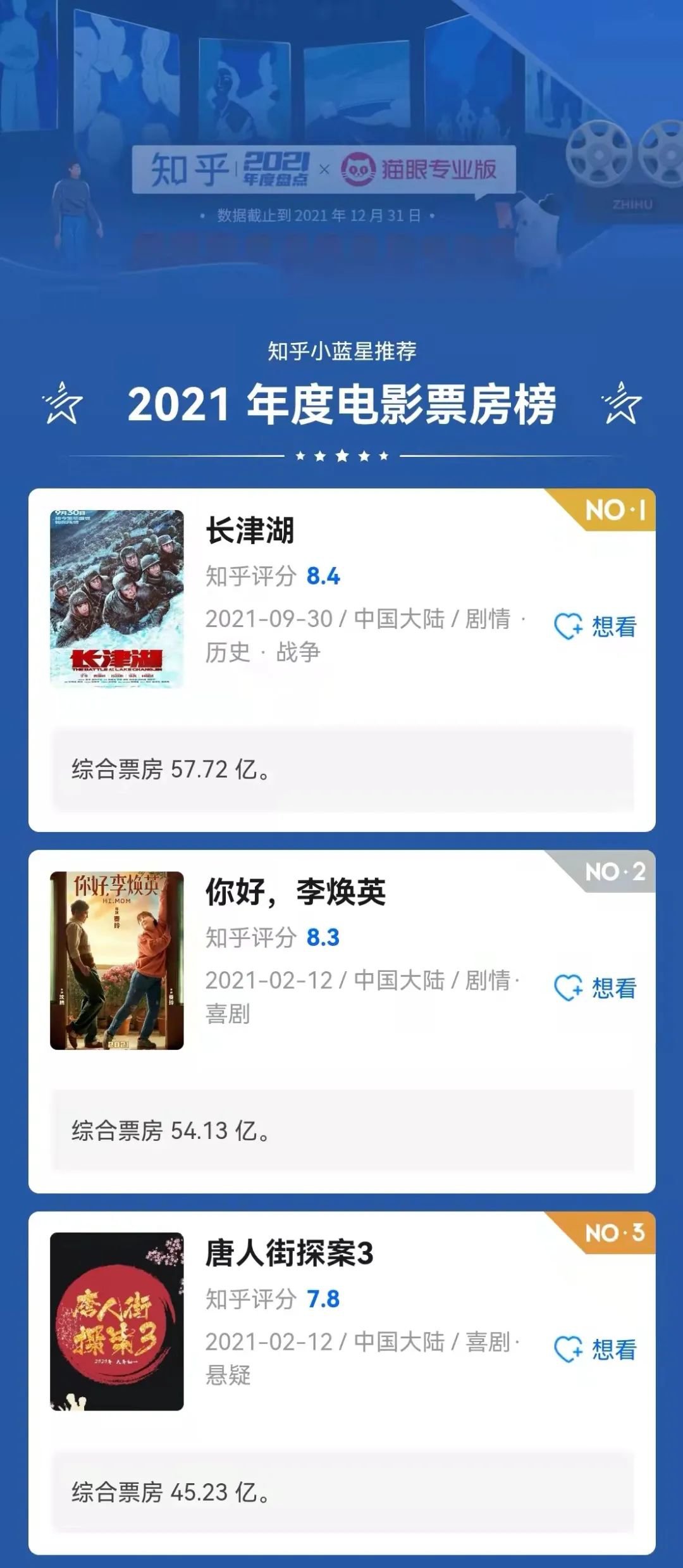 票房排行榜2021电影 8ad952a795a24287af46853f8b41061d.jpg