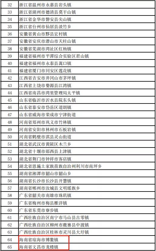 海南8村镇上榜！全国乡村旅游重点村、镇（乡）拟入选名单公布