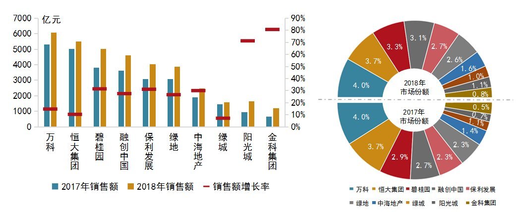 房地产行业深度：行业近况、战略阐明、修复道途及联系企业深度梳理(图1)