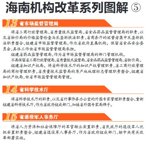 2018海南省机构改革