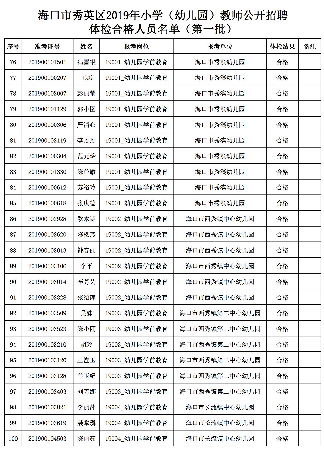 海南小学排名_海口的经济在海南排名(2)