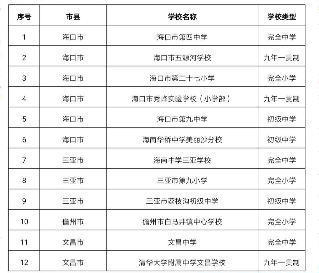 海南小学排名_海口的经济在海南排名