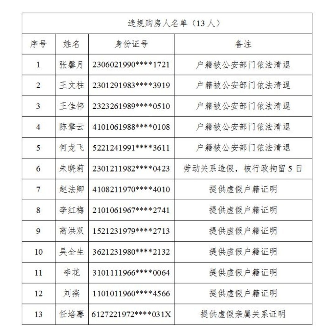 通报 这13人被列入黑名单且5年内不得在三亚购房 海南新闻中心 海南在线 海南一家