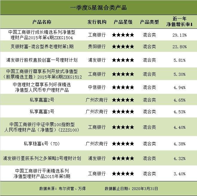 東森財經新聞正规理财平台有哪些 排行榜前