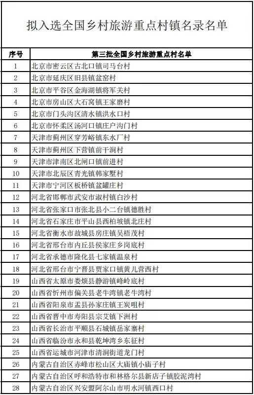 海南8村镇上榜！全国乡村旅游重点村、镇（乡）拟入选名单公布