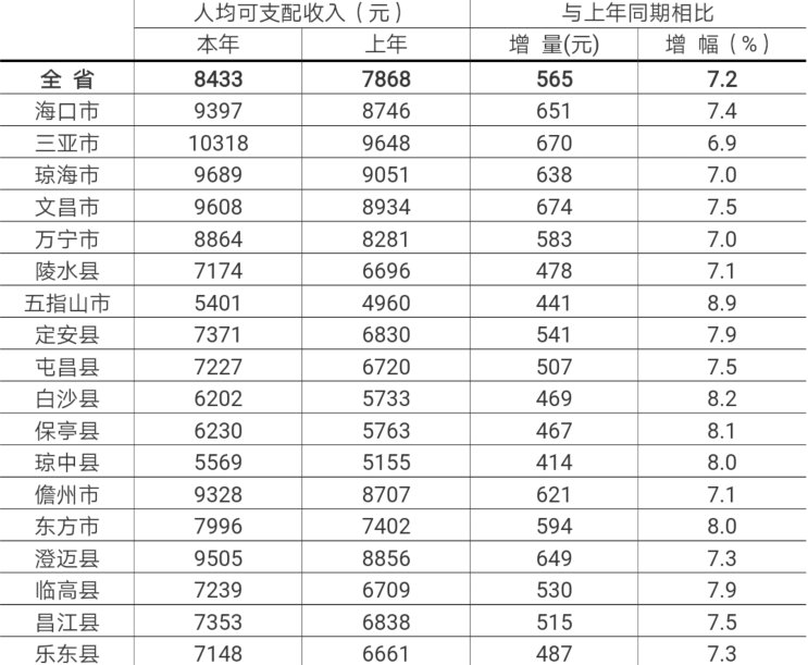 沙市人均收入_沙市机场