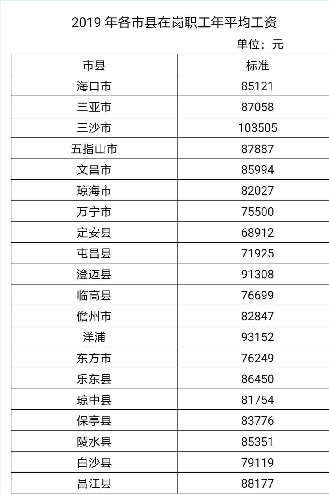 澄迈人才网：连接海南澄迈招聘与求职的本地化服务平台