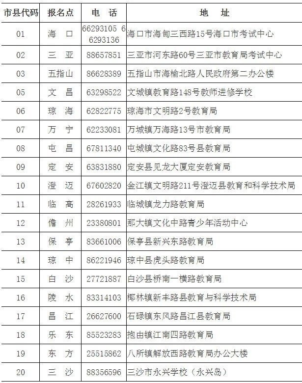 五指山二手车市场：见证城市变迁与经济活力