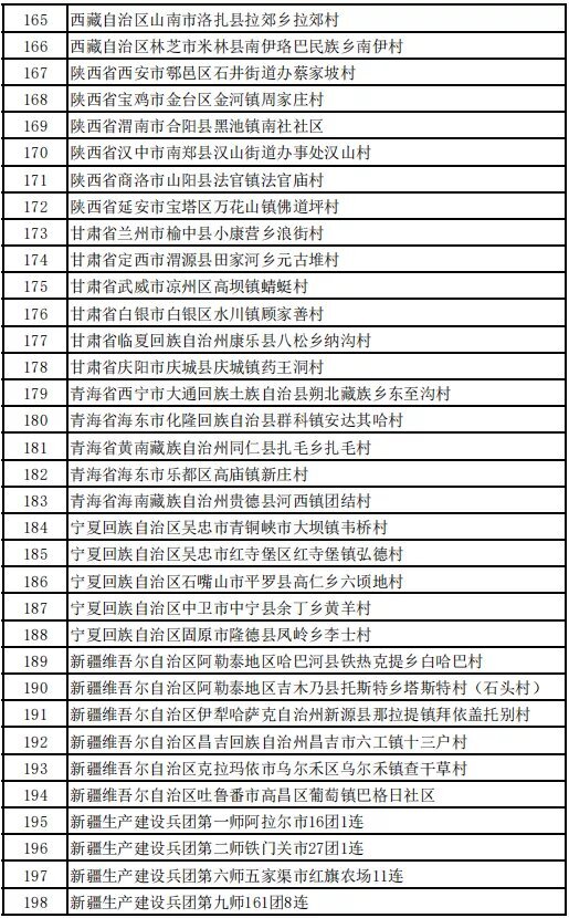 海南8村镇上榜！全国乡村旅游重点村、镇（乡）拟入选名单公布