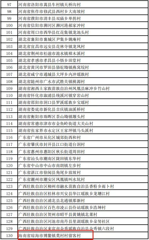 海南8村镇上榜！全国乡村旅游重点村、镇（乡）拟入选名单公布