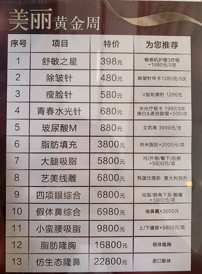 医疗美容连锁趋势分析