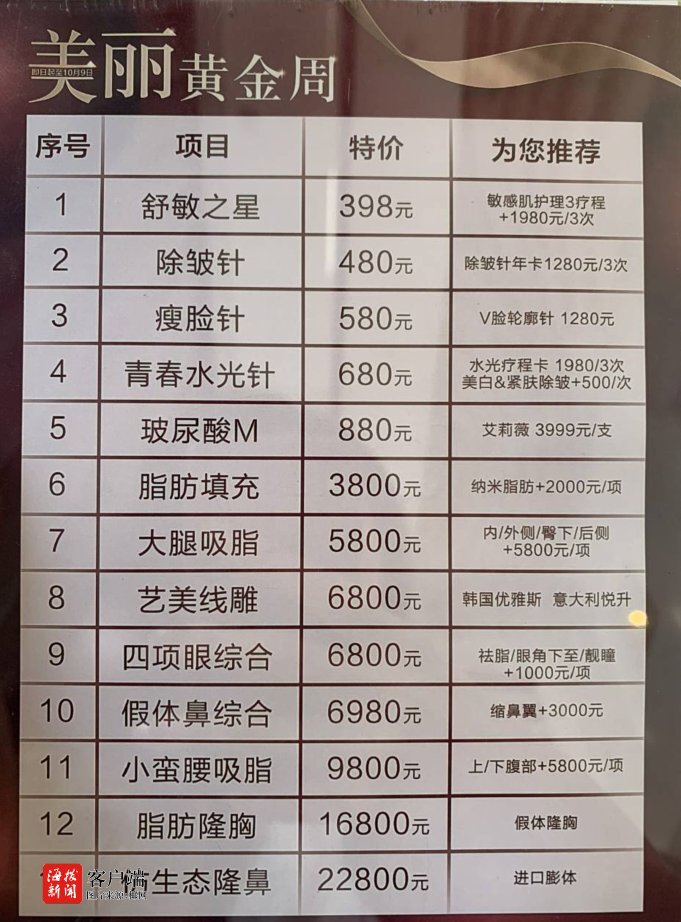 医疗美容连锁趋势分析