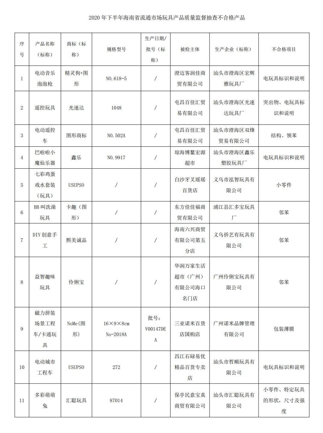 玩具批发市场：活力与创意的摇篮