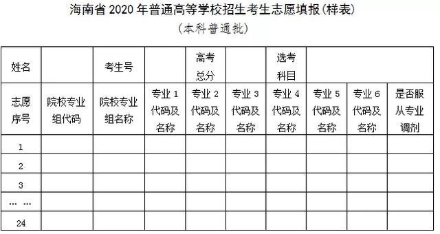 2024年河北高考志愿填报时间及填报指南_河北省高考志愿何时填报_河北高考生填报志愿时间