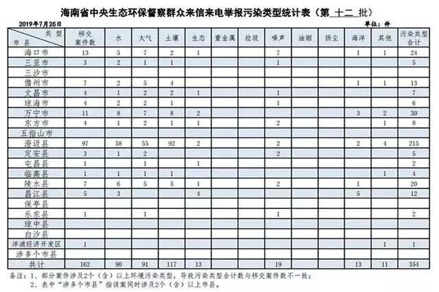 2019年海南的gdp总量是多少_2020海南gdp统计图